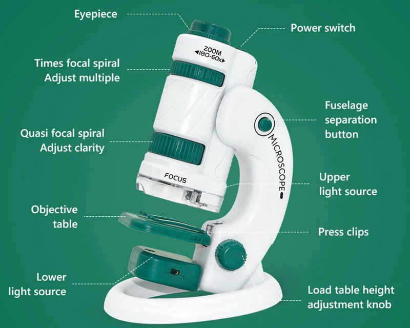 Microscope with labeled parts